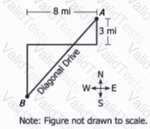 GMAT Question 30